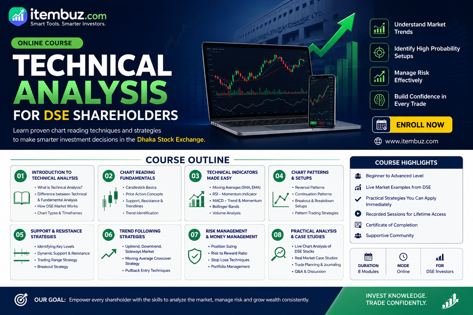 Technical Analysis